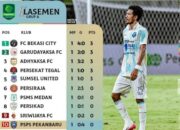 Jelang Laga Panas PSPS Pekanbaru vs PSMS Medan, Begini Peta Klasemen Liga 2 Grup A