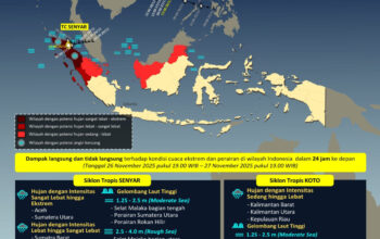 Imbas Siklon SENYAR, Riau Berpotensi Diguyur Hujan Lebat dan Gelombang 2,5 Meter